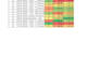 create excel dashboards for sales and inventory tracking